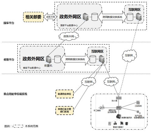 能耗监测系统结构.png