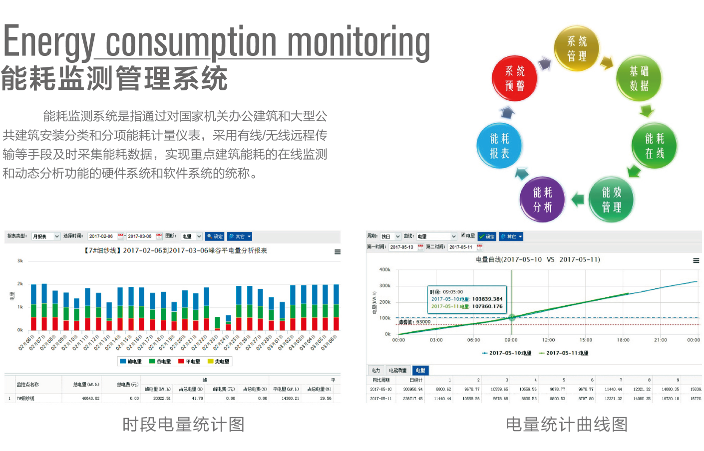 能源计量管理系统平台符合《国家机关办公建筑和大型公共建筑能耗监测